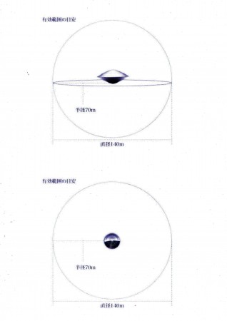 ※<常温>5G電磁波対策用カーボンバランサーα UFO-M 70m