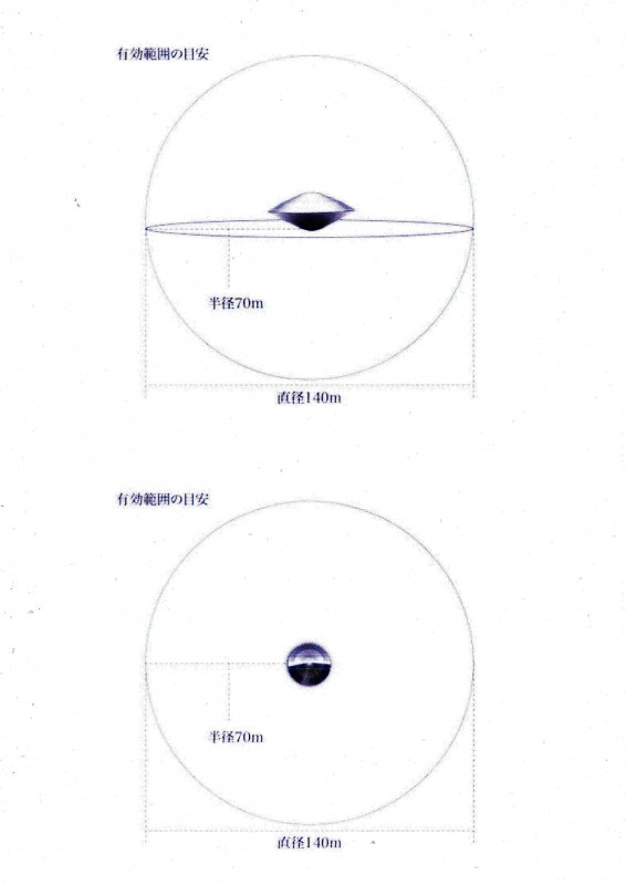 常温>5G電磁波対策用カーボンバランサーα UFO-M 70m | 無農薬野菜と