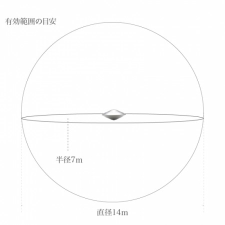 ※<常温>5G電磁波対策用カーボンバランサーα UFO-S 7m