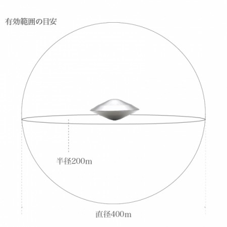 ※<常温>5G電磁波対策用カーボンバランサーα UFO-L200m