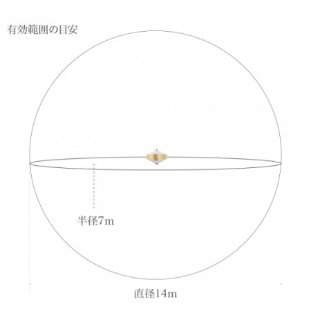 ※<常温>5G電磁波対策用カーボンバランサーα ゴールド カラーネックレス タイプ7m