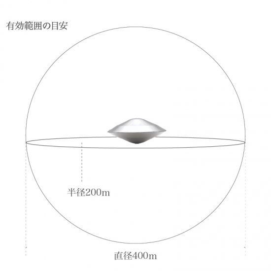 ※<常温>5G電磁波対策用カーボンバランサーα UFO-L200m