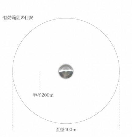 ※<常温>カーボンバランサーα UFO-L200m