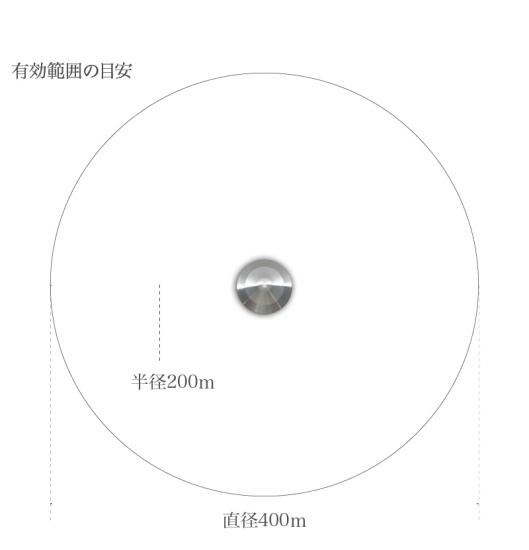 ※<常温>5G電磁波対策用カーボンバランサーα UFO-L200m