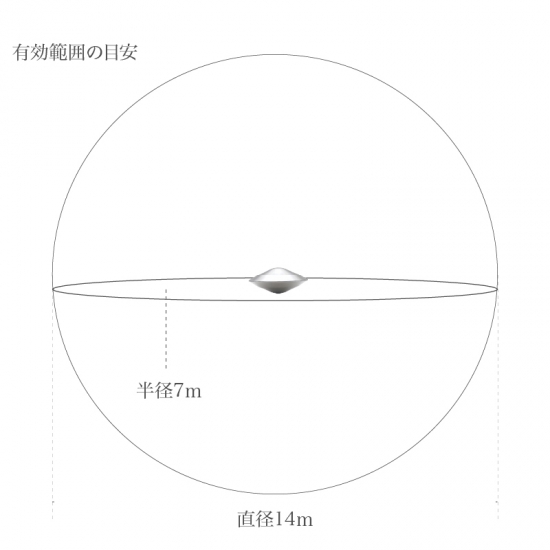 ※<常温>5G電磁波対策用カーボンバランサーα UFO-S 7m