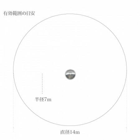 ※<常温>5G電磁波対策用カーボンバランサーα UFO-S 7m