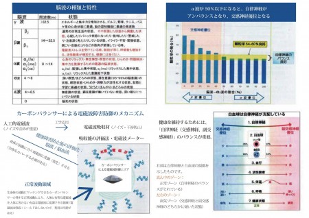 ※<常温>5G電磁波対策用カーボンバランサーα ゴールド カラーネックレス タイプ7m