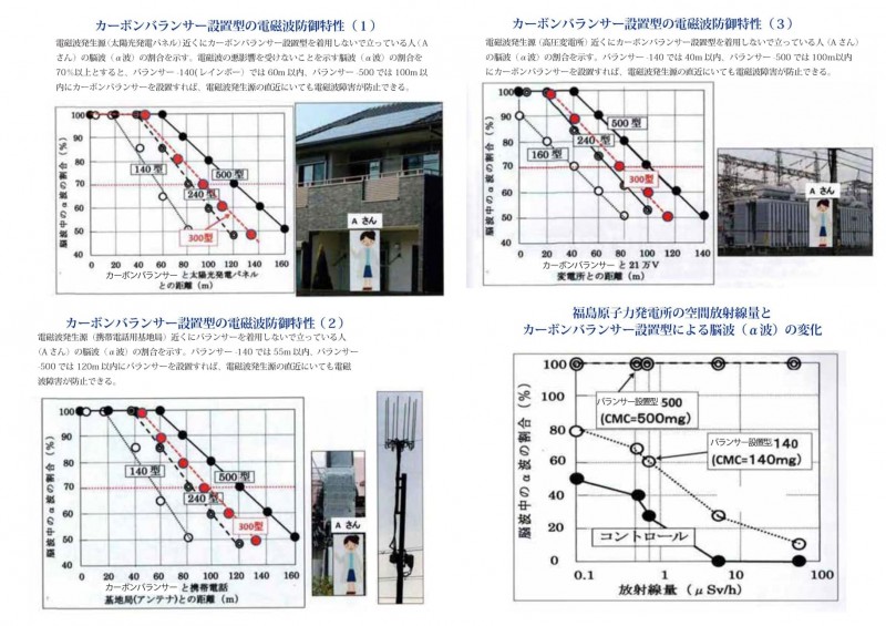 ※<常温>5G電磁波対策用カーボンバランサーα ゴールド カラーネックレス タイプ7m