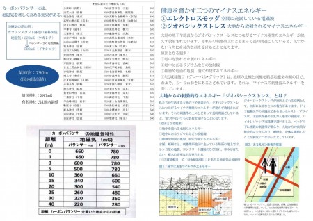 ※<常温>5G電磁波対策用カーボンバランサーα ゴールド カラーネックレス タイプ7m