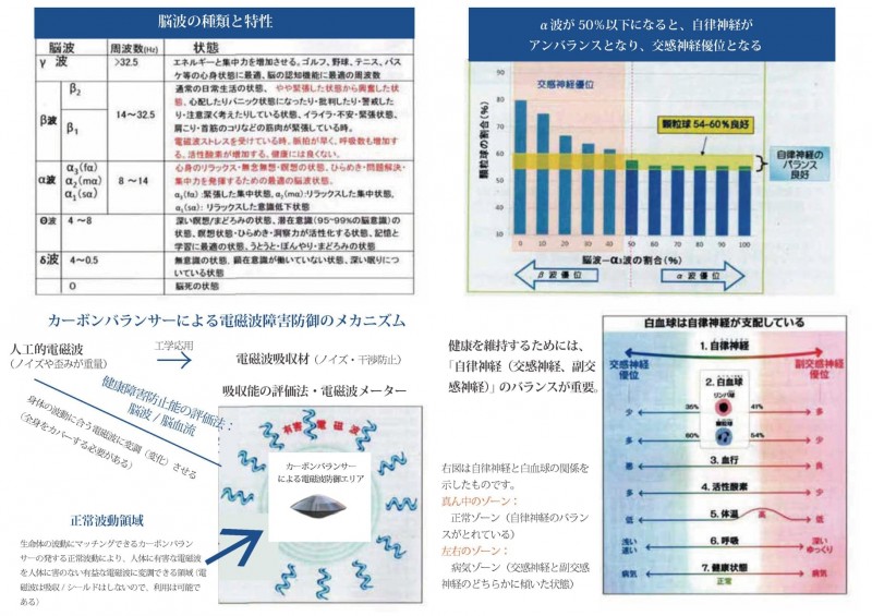 ※<常温>5G電磁波対策用カーボンバランサーα シルバー カラーネックレス タイプ7m