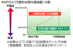 ※<常温>竹布フェイスタオル