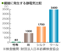 ※<常温>竹布七分丈スパッツ