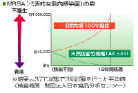 ※<常温>竹布ゲストタオル